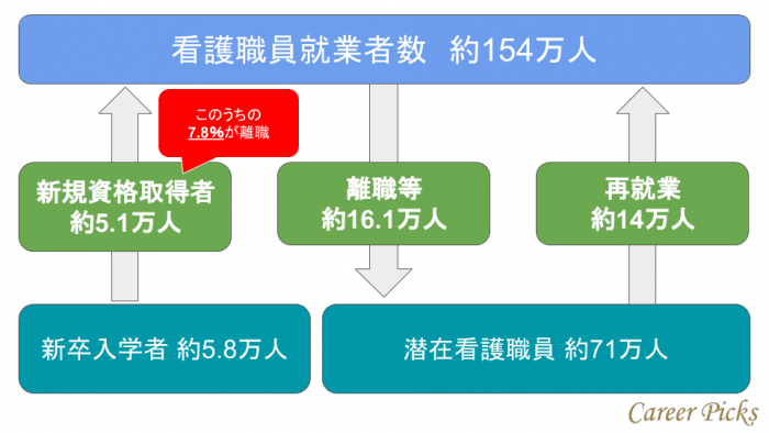 看護師を辞めたい新人必読 辞めるべきかどうかの判断基準を解説 Career Picks