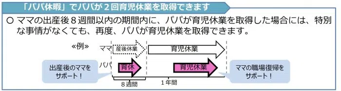 パパ休暇