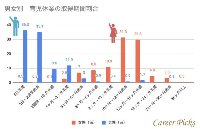 育児休業の取得期間