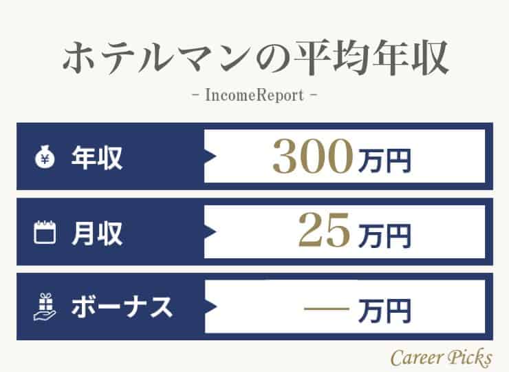 ホテルマンの平均年収は300万円前後 高年収を狙うなら外資系ホテル Career Picks