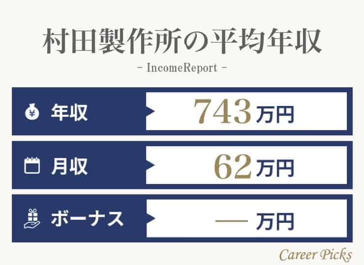 村田製作所の年収は 職種別や管理職の年収 働きやすさを調査 Career Picks