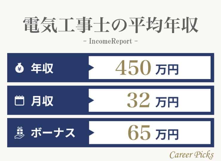 ロイヤリティフリー 電気 工事 儲かる 画像ブログ