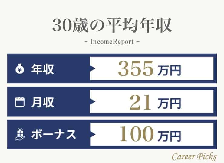 ファッショントレンド 100 Epic Best30歳 女性 平均年収 手取り