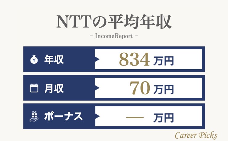 NTTの平均年収