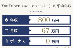 優雅 国土 地理 院 給料 画像ブログ