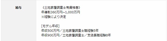 土地家屋調査士 求人例　LEGAL JOB BOARD