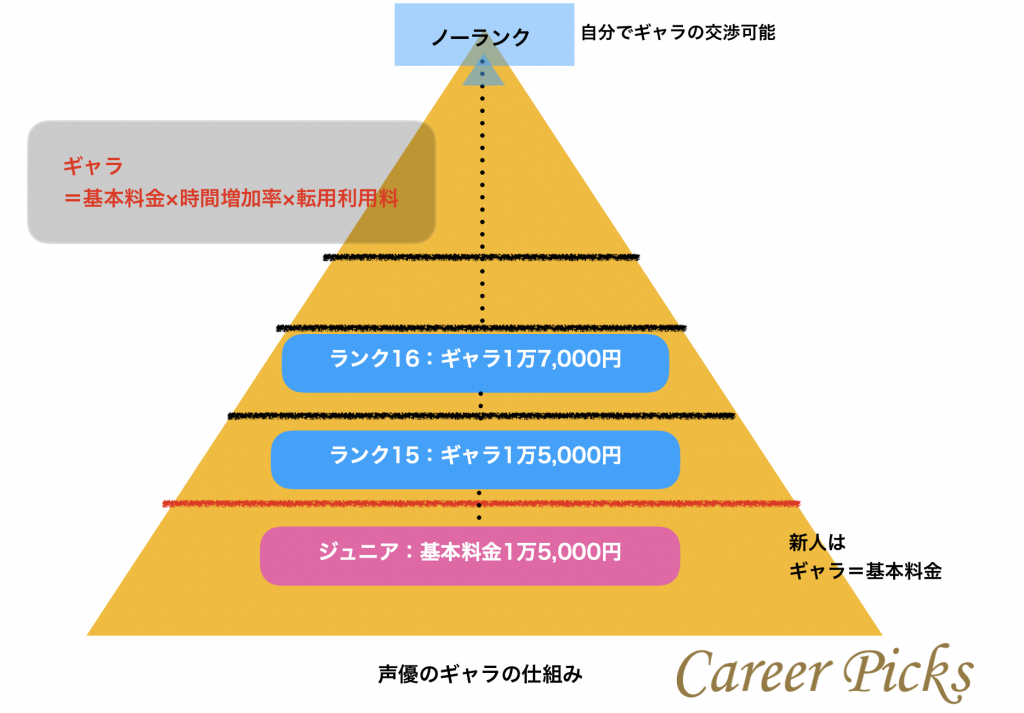 女性声優人気ランキング2020