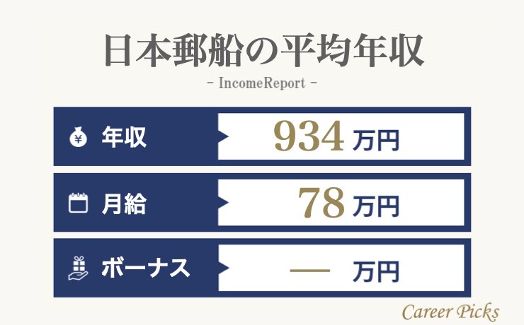 日本郵船の平均年収