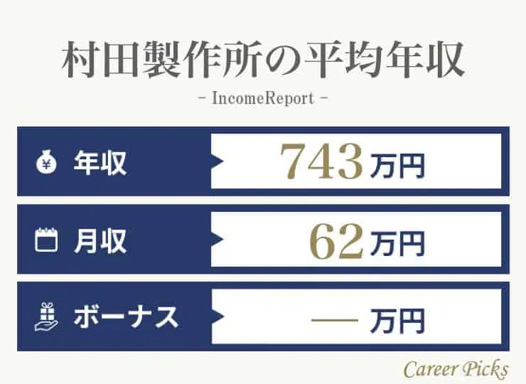 村田製作所の平均年収