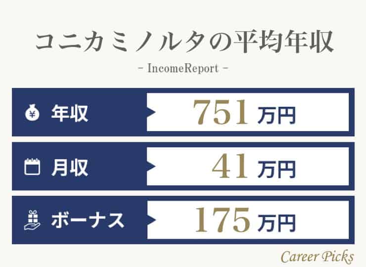 コニカミノルタの年収は751万円 年齢別 役職別の年収なども紹介 Career Picks
