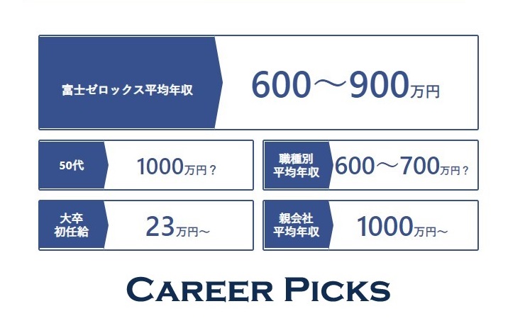 富士ゼロックスの年収は 院卒の初任給や採用情報 入社難易度 評判も紹介 Career Picks