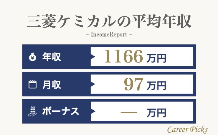 三菱ケミカルの年収は1 166万円 大手化学メーカーの年収を比較 Career Picks