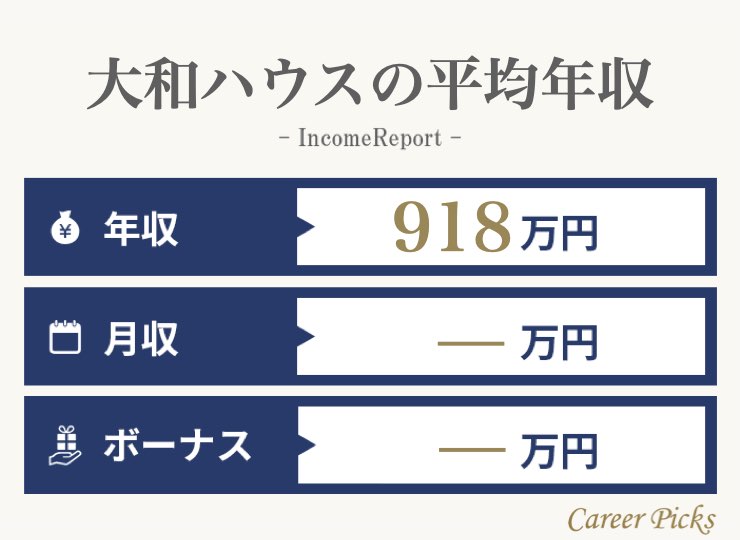 大和ハウスの平均年収は918万円 業界年収ランキングや採用情報 評判も解説 Career Picks