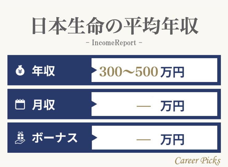 日本生命の平均年収は 年収例900万円あり 年代 役職 職種別も紹介 Career Picks