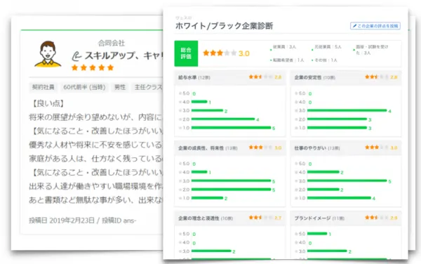 転職会議の口コミの見本
