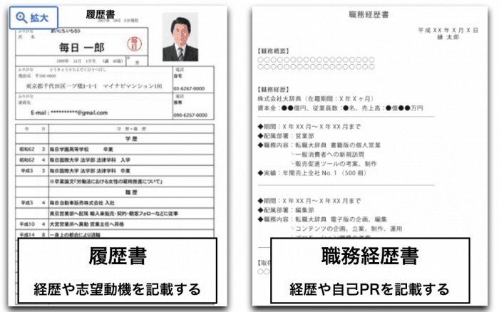 履歴書と職務経歴書の説明