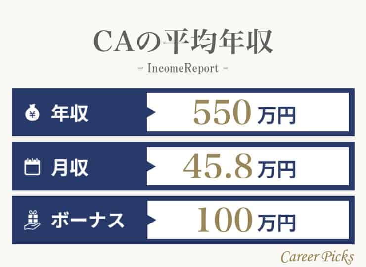 Ca キャビンアテンダント の給料は 企業別年収やcaになる方法も解説 Career Picks