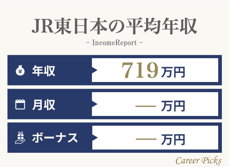 JR東日本の平均年収