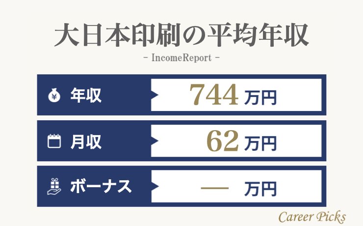 大日本印刷の平均年収
