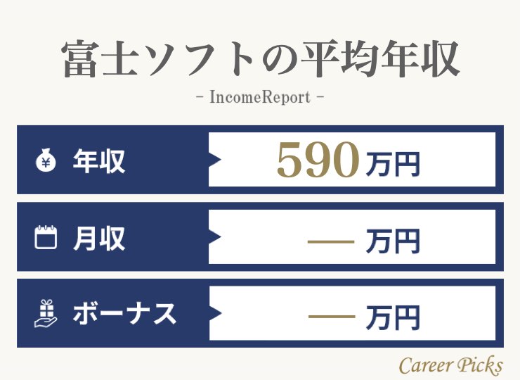 富士ソフトの平均年収