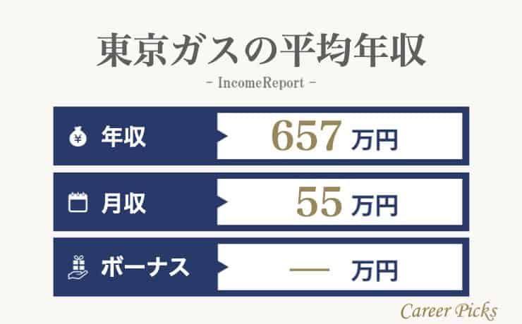 東京ガスの平均年収