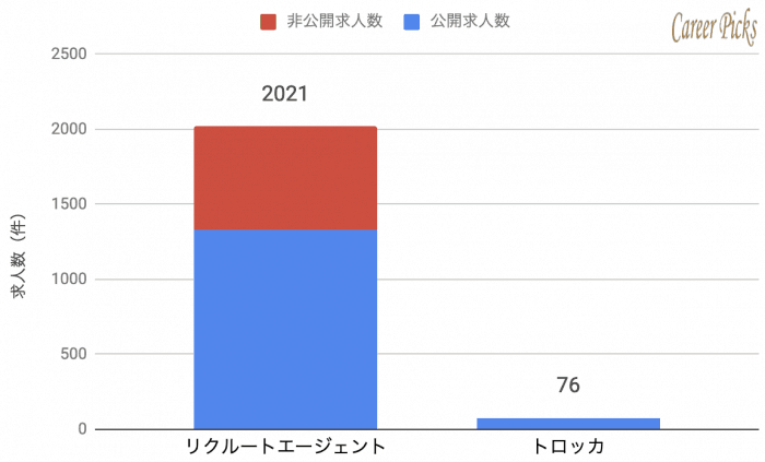 山梨 転職エージェント 求人数