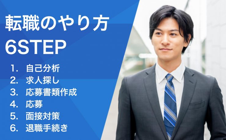 転職のやり方6STEP①自己分析②求人探し③応募書類作成④応募⑤面接対策⑥退職手続き