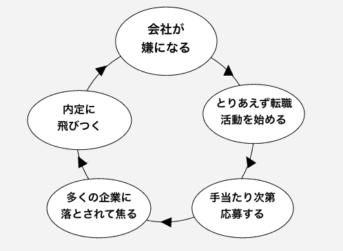 JAIC（ジェイック）で転職を成功させるための方法