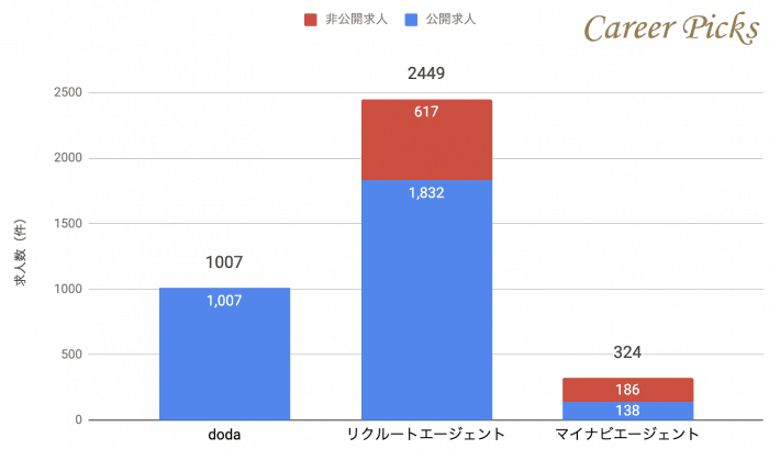 富山転職エージェント求人数
