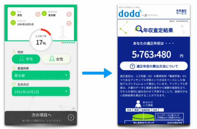 電話がしつこい Doda デューダ の悪い評判と利用前の全注意点 Career Picks