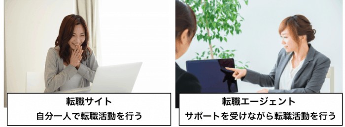 転職サイトと転職エージェントの違い