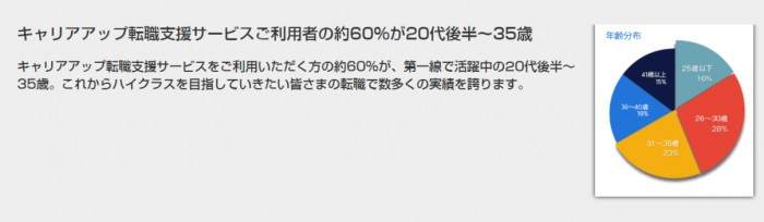 ランスタッド 利用者の年齢層