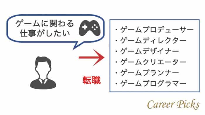 やりたいこと ってある 本当に やりたいこと を見つける5つの方法 Career Picks