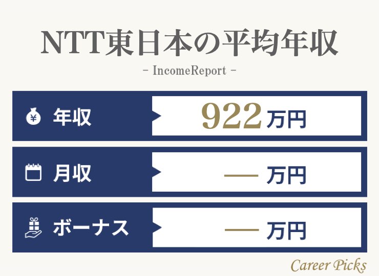 NTT東日本の平均年収