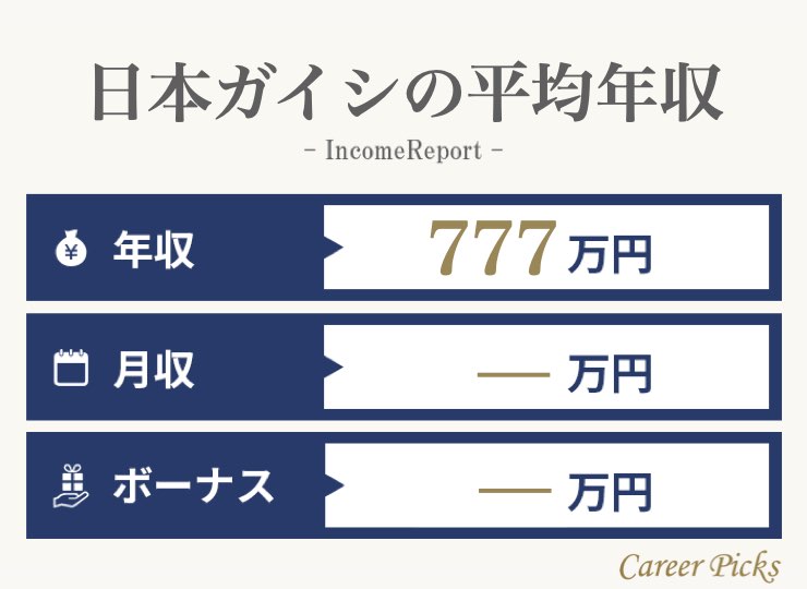 日本ガイシの平均年収