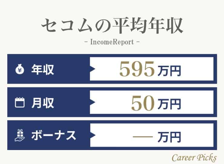 セコム Secom の平均年収は595万円 年代別 役職別年収も紹介 Career Picks