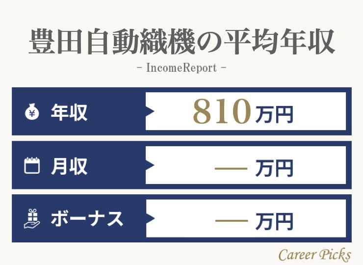 豊田自動織機の平均年収は810万円 職種別年収や採用情報を解説 Career Picks