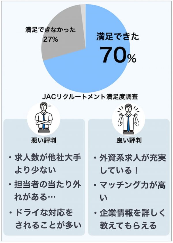 登録前に確認 Jacリクルートメントの悪い評判と登録前の全注意点 Career Picks