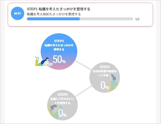 リブズキャリア