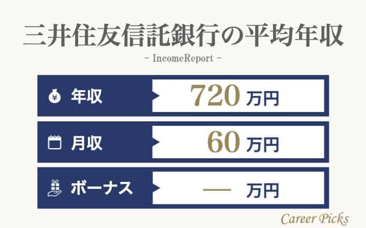 三井住友信託銀行の平均年収