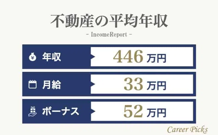 不動産の平均年収