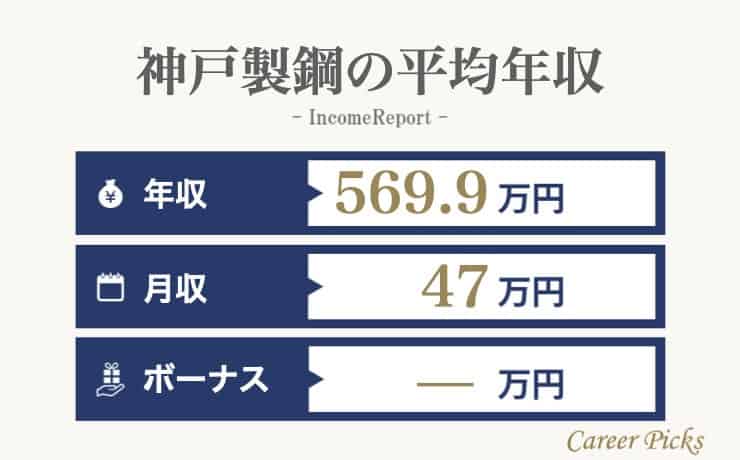 神戸製鋼の平均年収