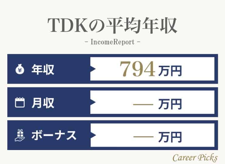 TDKの平均年収