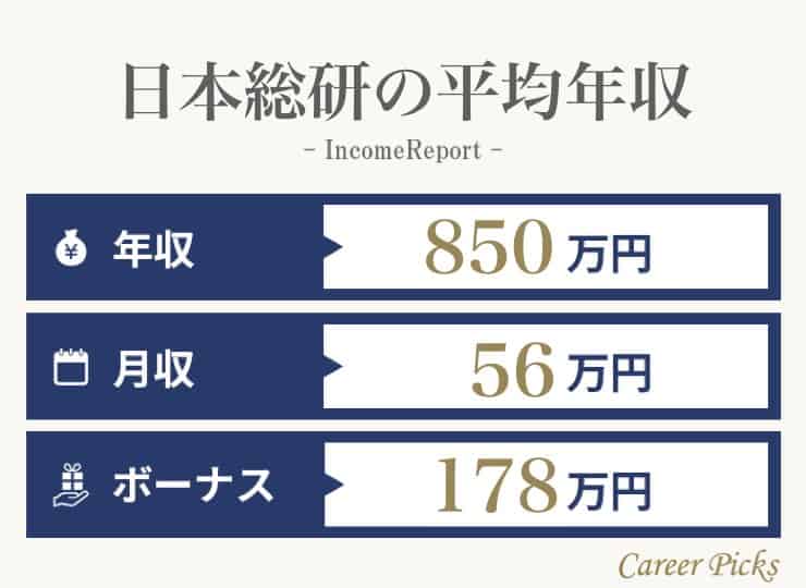 日本総研の平均年収