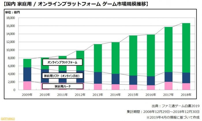 ファミ通ゲーム白書2019