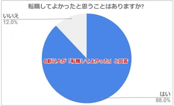 転職する勇気が出ない4つの理由とは 踏み切れない人のための解決策 Career Picks