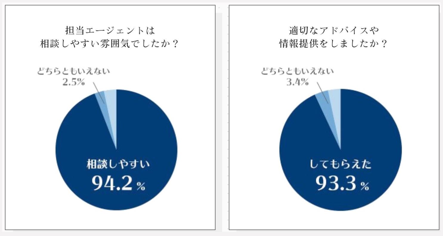 登録前に確認 ジャスネットキャリアの悪い評判と利用前の全注意点 Career Picks