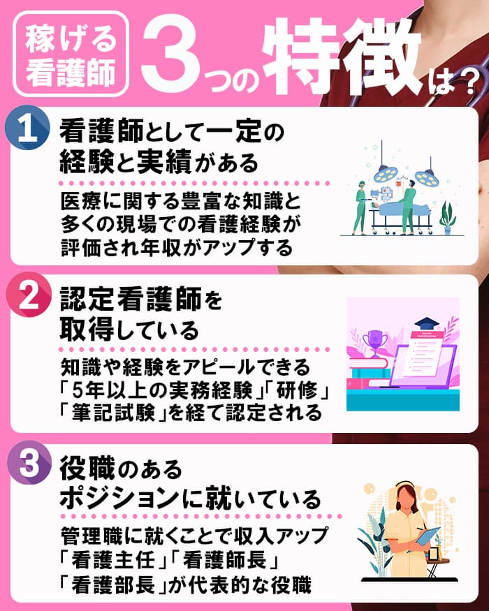 稼ぎたい看護師必見 年収600万円以上稼ぐ方法や具体的な仕事も解説 Career Picks