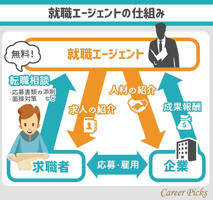 パチンコ業界への転職はやめたほうがいい 転職者の口コミ評判を紹介 Career Picks