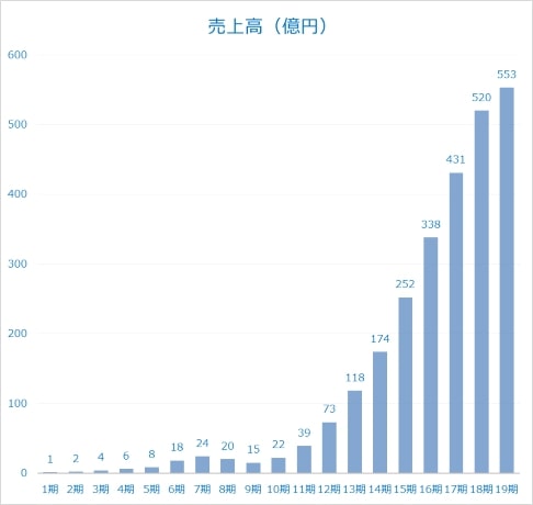 ネオキャリアへの転職は難しい 社員口コミや評判から企業の特徴を紹介 Career Picks